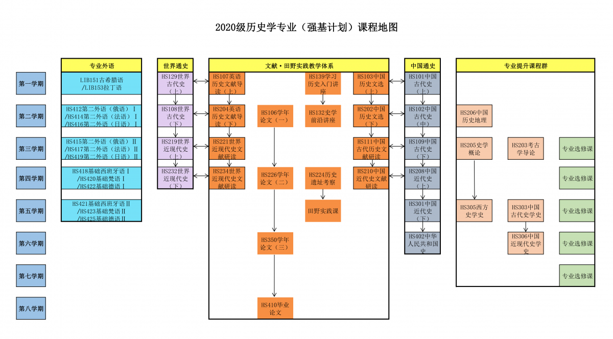 强基计划课程地图