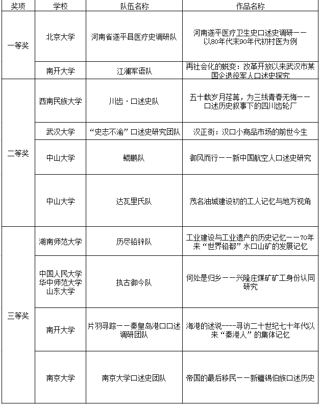 20191210152850927267