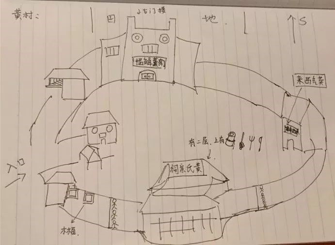 黄村城墙示意图（绘制者：陈艳欣）